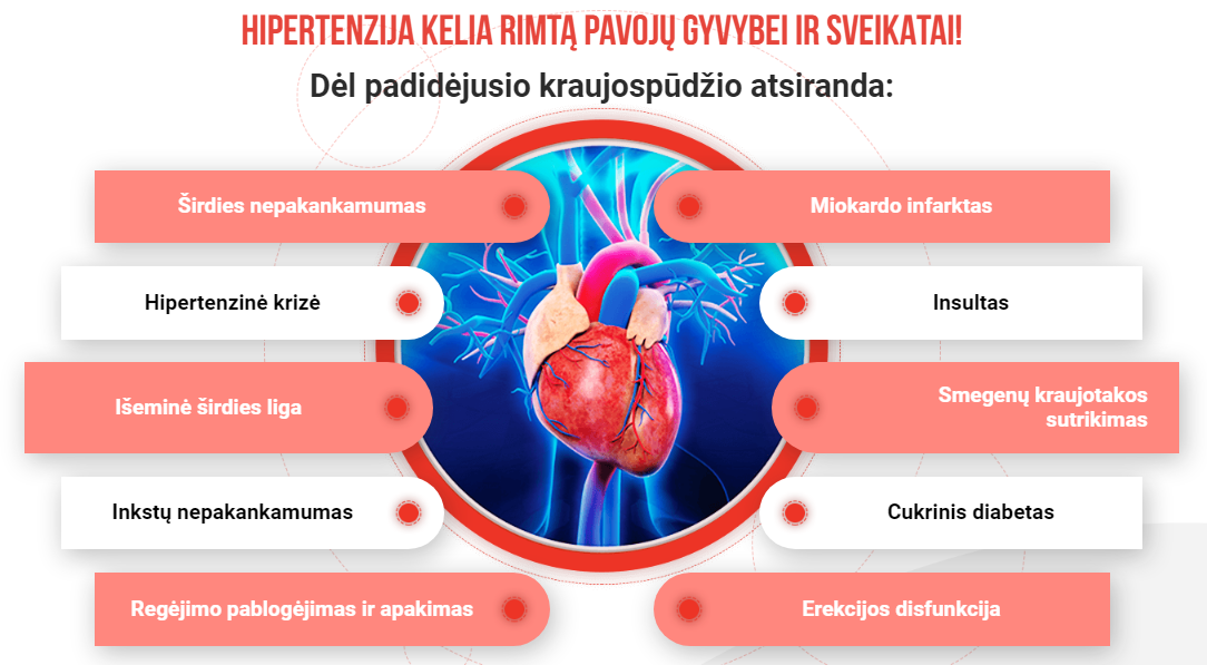 Hipertenzija kelia rimtą pavojų gyvybei ir sveikatai!